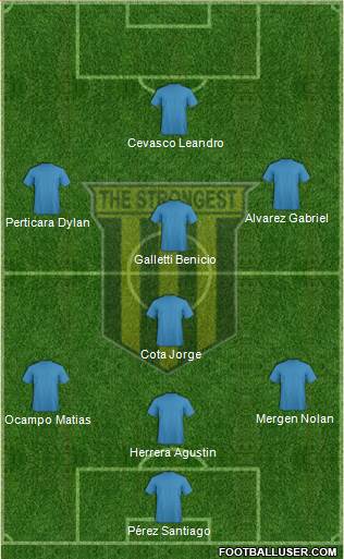 FC The Strongest football formation