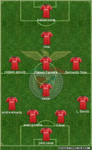 Sport Lisboa e Benfica - SAD Formation 2014