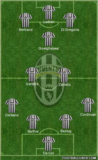 Juventus Formation 2014