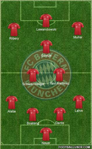 FC Bayern München Formation 2014