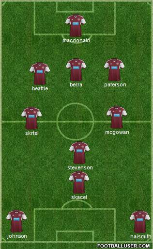 Heart Of Midlothian Formation 2014