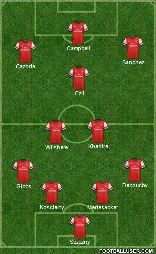 Arsenal Formation 2014