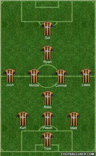 Hull City Formation 2014