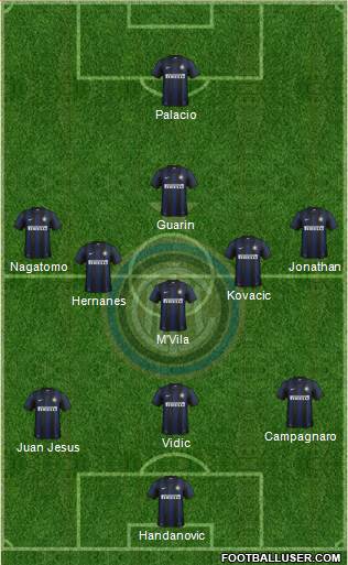 F.C. Internazionale Formation 2014