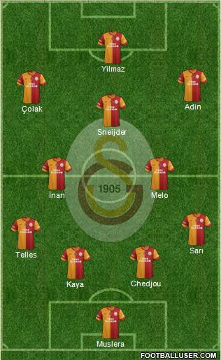 Galatasaray SK Formation 2014