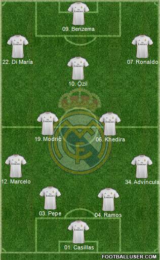 Real Madrid C.F. Formation 2014