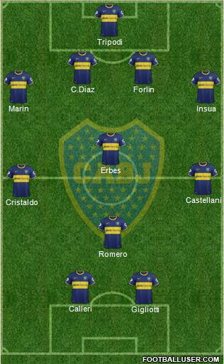 Boca Juniors Formation 2014