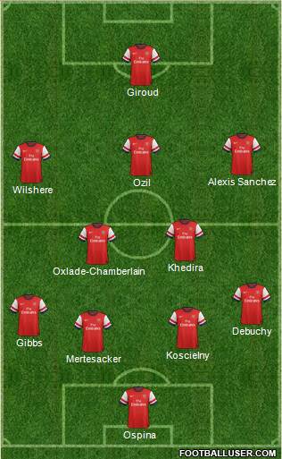 Arsenal Formation 2014