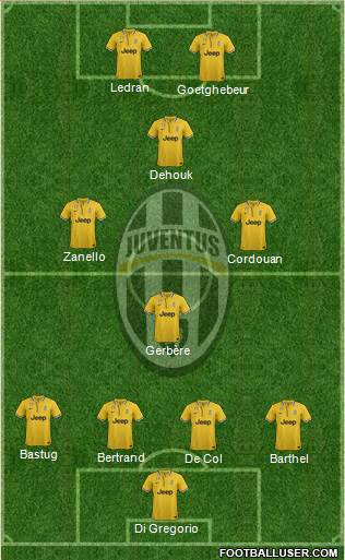 Juventus Formation 2014