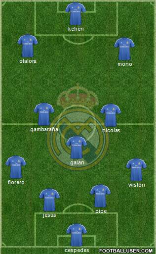 Real Madrid C.F. Formation 2014