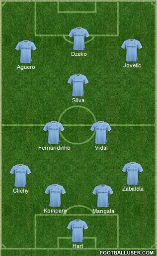 Manchester City Formation 2014