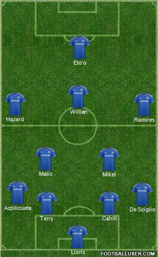 Chelsea Formation 2014