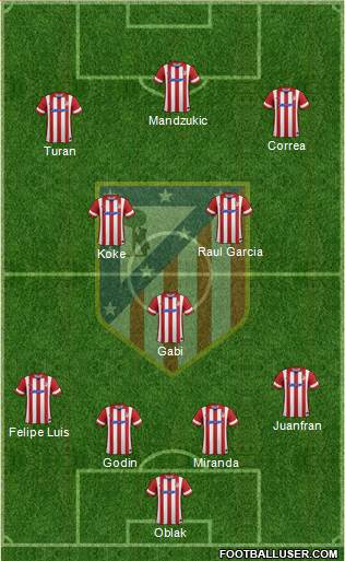 C. Atlético Madrid S.A.D. Formation 2014