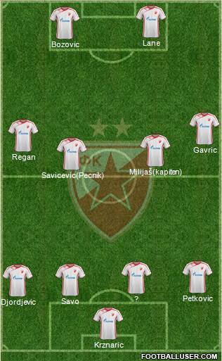 FC Red Star Belgrade Formation 2014