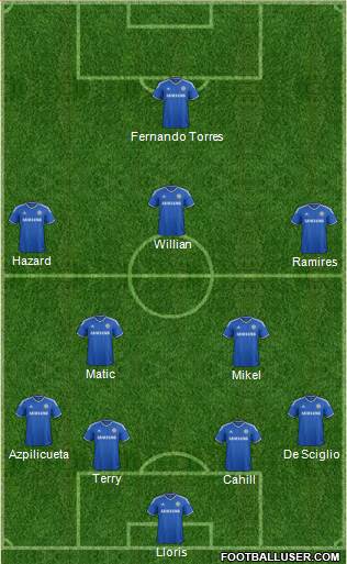 Chelsea Formation 2014