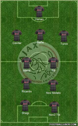 AFC Ajax Formation 2014