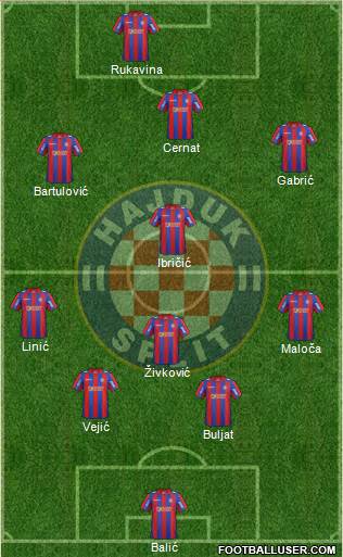 HNK Hajduk Formation 2014