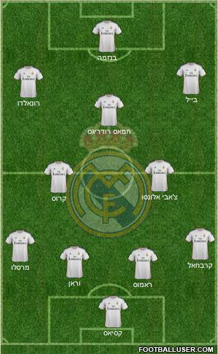 Real Madrid C.F. Formation 2014