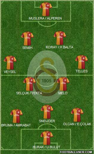 Galatasaray SK Formation 2014