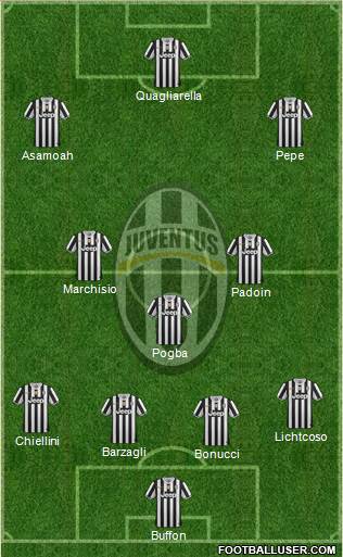 Juventus Formation 2014