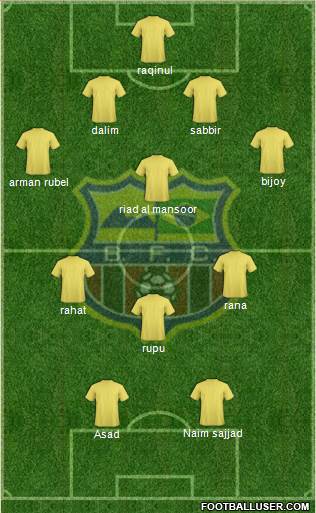 Barcelona FC (RJ) Formation 2014