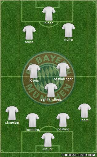 FC Bayern München Formation 2014