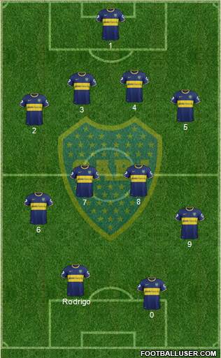 Boca Juniors Formation 2014