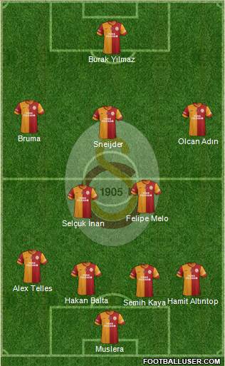 Galatasaray SK Formation 2014