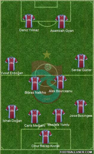 Trabzonspor Formation 2014