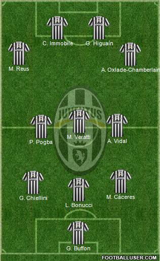Juventus Formation 2014