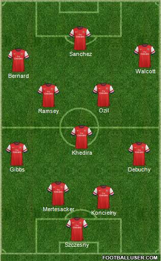 Arsenal Formation 2014