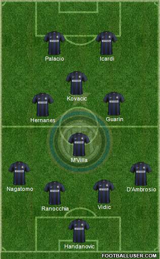 F.C. Internazionale Formation 2014