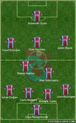 Trabzonspor Formation 2014