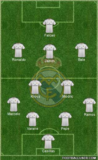 Real Madrid C.F. Formation 2014