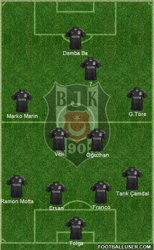 Besiktas JK Formation 2014