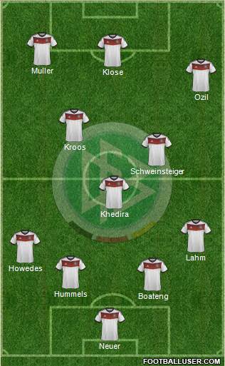 Germany Formation 2014