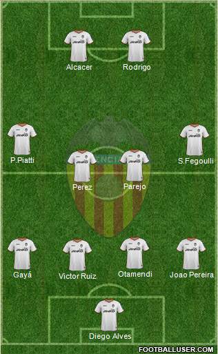 Valencia C.F., S.A.D. Formation 2014