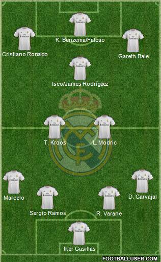 Real Madrid C.F. Formation 2014