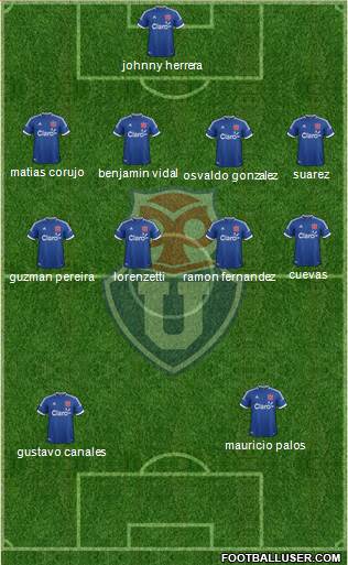 CF Universidad de Chile Formation 2014