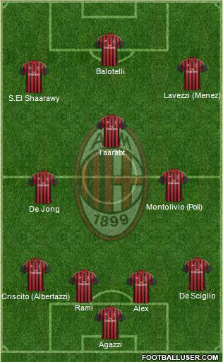 A.C. Milan Formation 2014