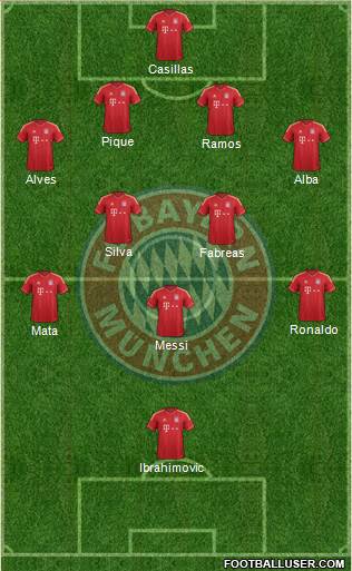 FC Bayern München Formation 2014