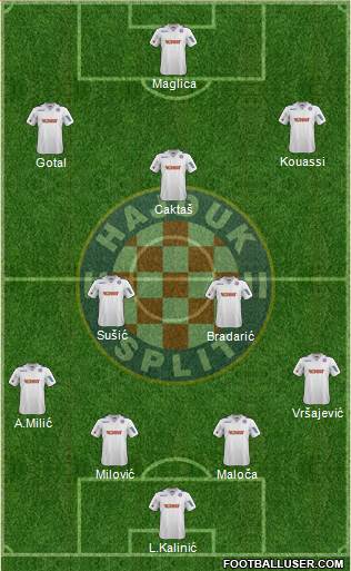 HNK Hajduk Formation 2014