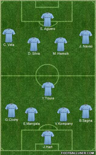 Manchester City Formation 2014