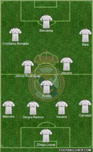 Real Madrid C.F. Formation 2014