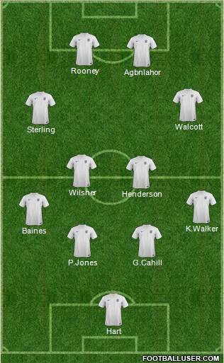 England Formation 2014