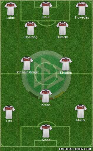 Germany Formation 2014