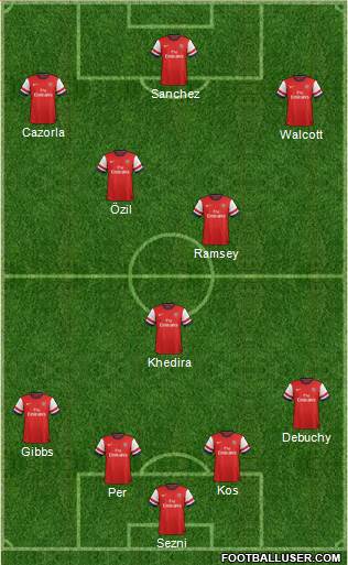 Arsenal Formation 2014