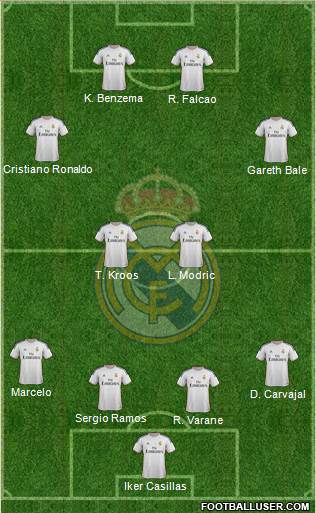 Real Madrid C.F. Formation 2014