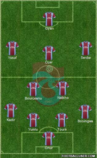 Trabzonspor Formation 2014