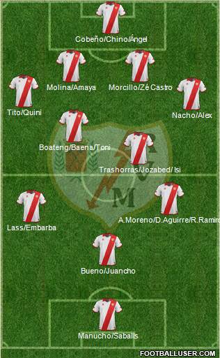 Rayo Vallecano de Madrid S.A.D. Formation 2014